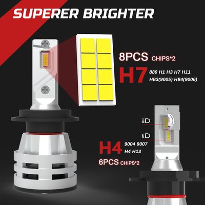 Mini M2 LED H7 Car Headlight Bulb 12V Fan Cooling 20000lm 55W Luces LED H1 H13 Hb3 Hb4 9007 H11 H4 H15 LED Headlight for Car, LED H4, LED H7 image 3