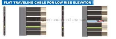 Cable Clamp for Elevator Factory, Cable Clip, Plastic Clip image 4