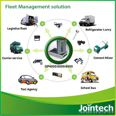 Vehicle GPS Tracker for Vehicle GPS Tracking, Gps Tracker, Gps Tracking Device image 5