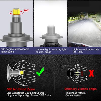 Raych 1: 1 Same Size to Halogen Mini Size, Easy for Installation Save Shipping Cost All in One Design H11 9005 9006 9012 H7 H4 3570 Chip: 6000K, 10000lm LED, Z2 80W LED Headlight H4 image 4