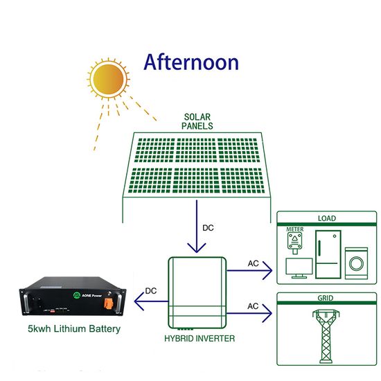and Safe Rack-Mounted 51.2V 280ah Lithium Ion Car Battery image 3