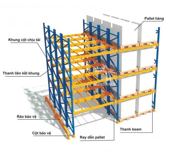 Single Depth Pallet Racking Double Deep Racking Use for Warehouse Storage Forklift Pick up image 4