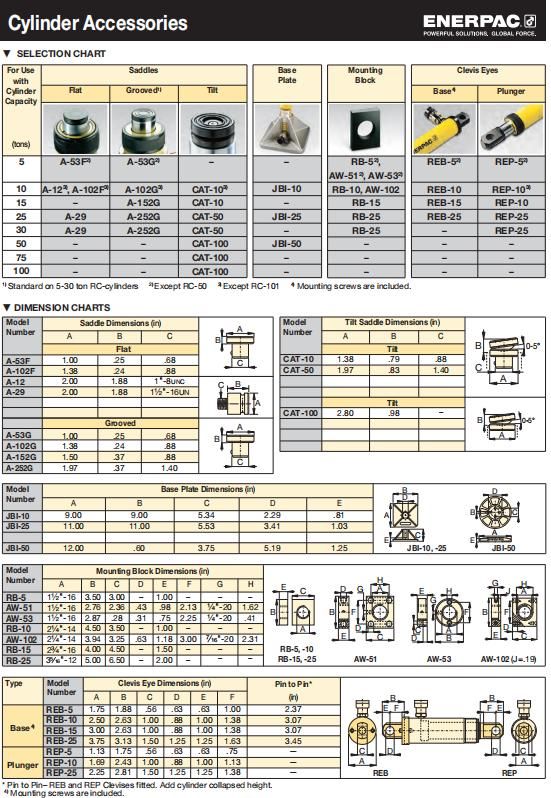 Enerpac Rrh-Series, Hollow Plunger Hydraulic Cylinders