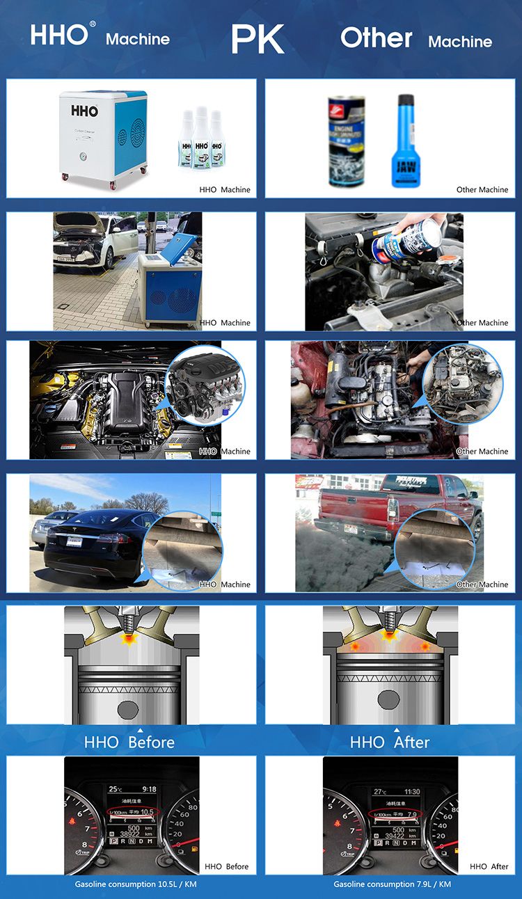Machine for Carbon Cleaner Machine CCS1500 Hho Engine Decarbonizer Carbon Cleaner Cleaning