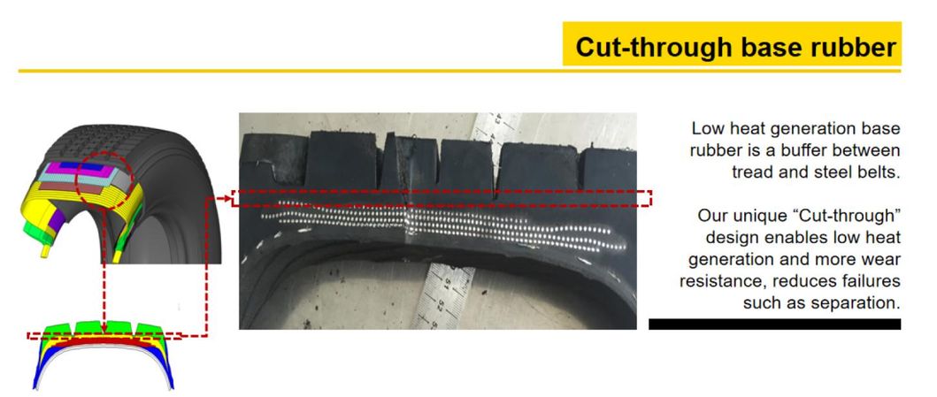 Greforce 13r22.5 Top Quality Truck Tire with Good Heat Dissipation Performance