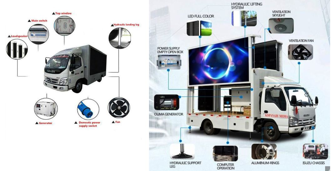 LED Advertising Display Screen Billboard