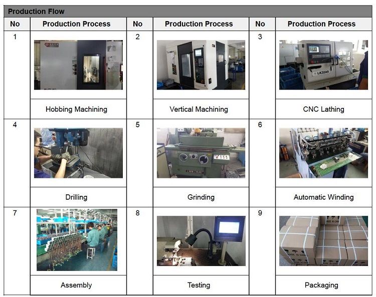Worm Reducer Worm Gearbox