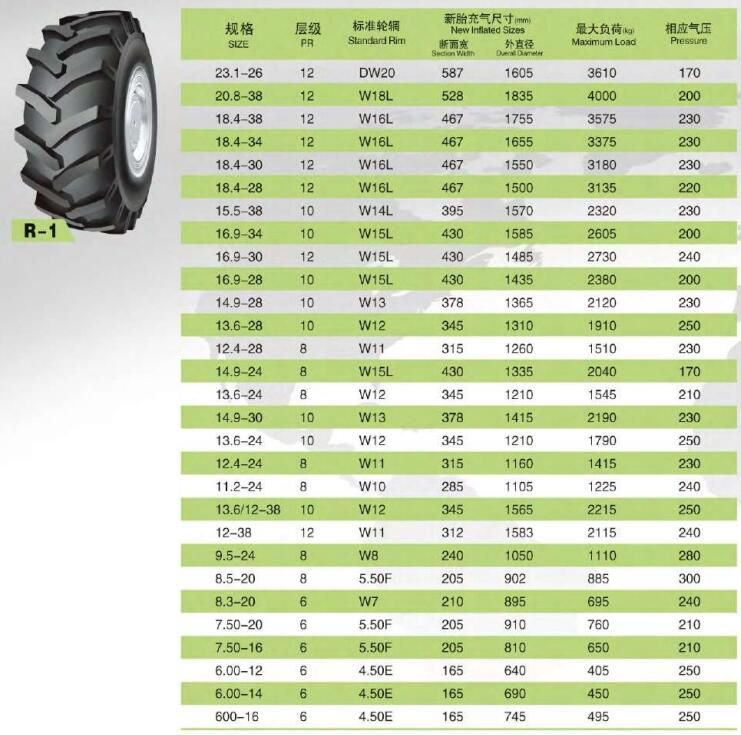 Industrial Tractor Tire with R1 Pattern Tube Tire (8.3-20 8.5-20 8PR TT R1)