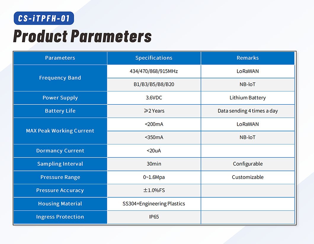 Intelligent Fire Fighting Fire Hydrant Pressure Sensor