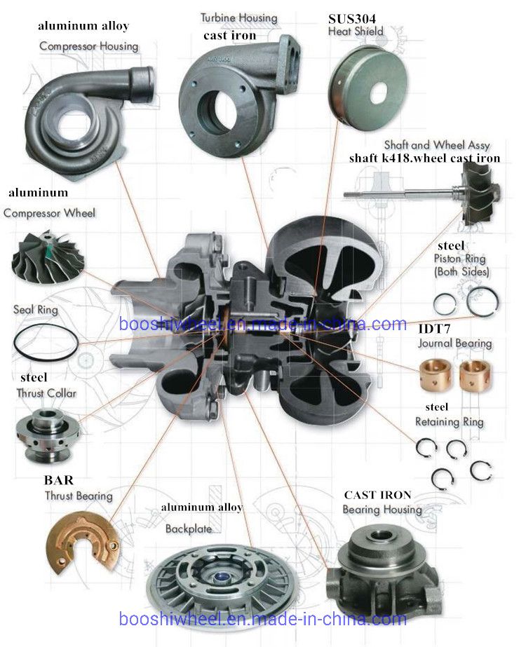 T25 to V-Band Turbocharger Turbo Manifold Adapter Flange Conversion Convertor