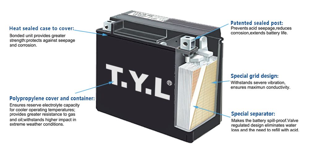 Wet-Charged Lead-Acid Motorcycle Battery