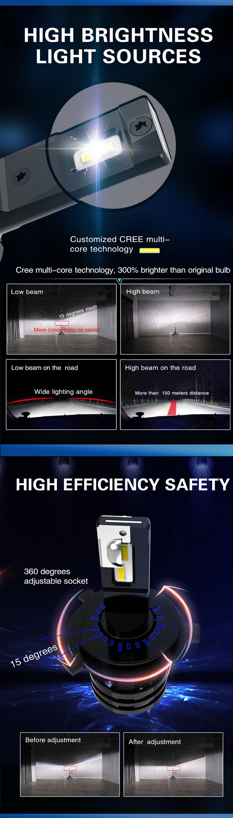 Mini Size 12000lm H4 H7 H11 9005 9006 LED Headlight Bulb