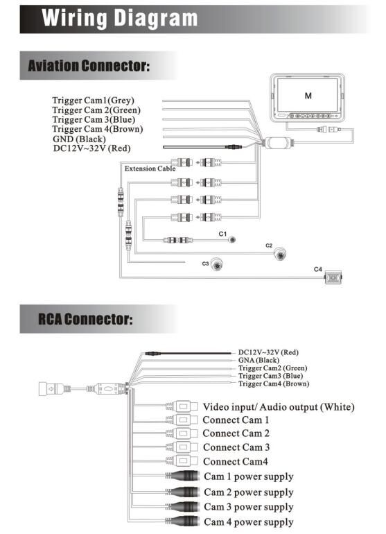 10.1 Inch Rear View / Backup / Reverse / Quad Monitor for Truck / Bus / RV