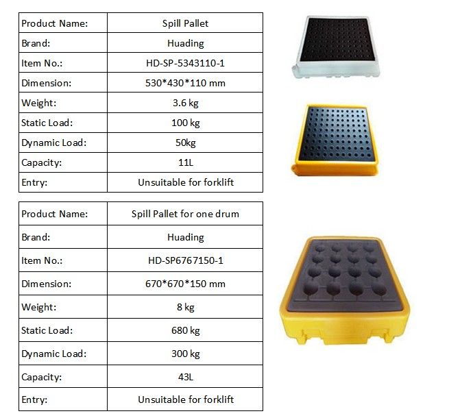 Low Cost Plastic Industrial Pallets and Containers for Textile Industry