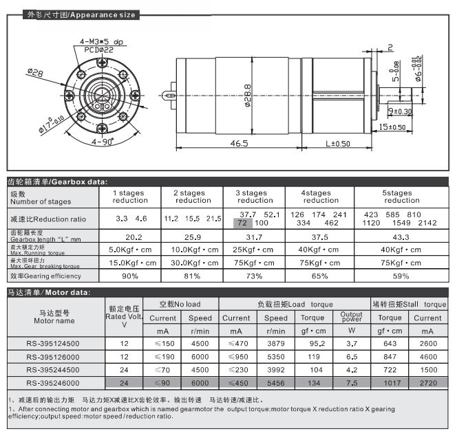 Ce RoHS 12V Hot Sale Micro Reduction Gear Motor