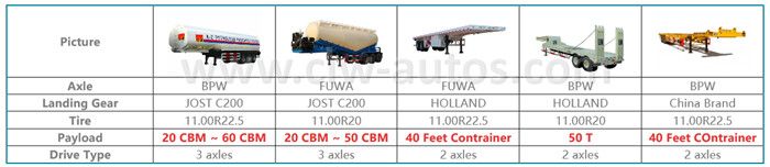 59.5m3/59500liters/59.5 Cubic Meter 30tons LPG Tank Semi Trailer ASME/Chinese Standard Gas Transport