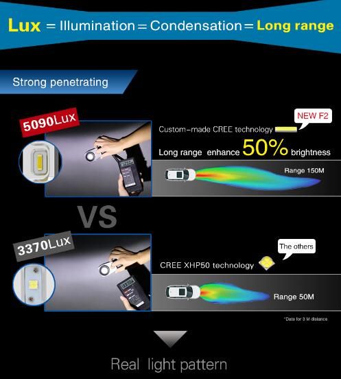 F2 H11 Cr 6000lm LED Headlight (H7 HB3 HB4 etc)