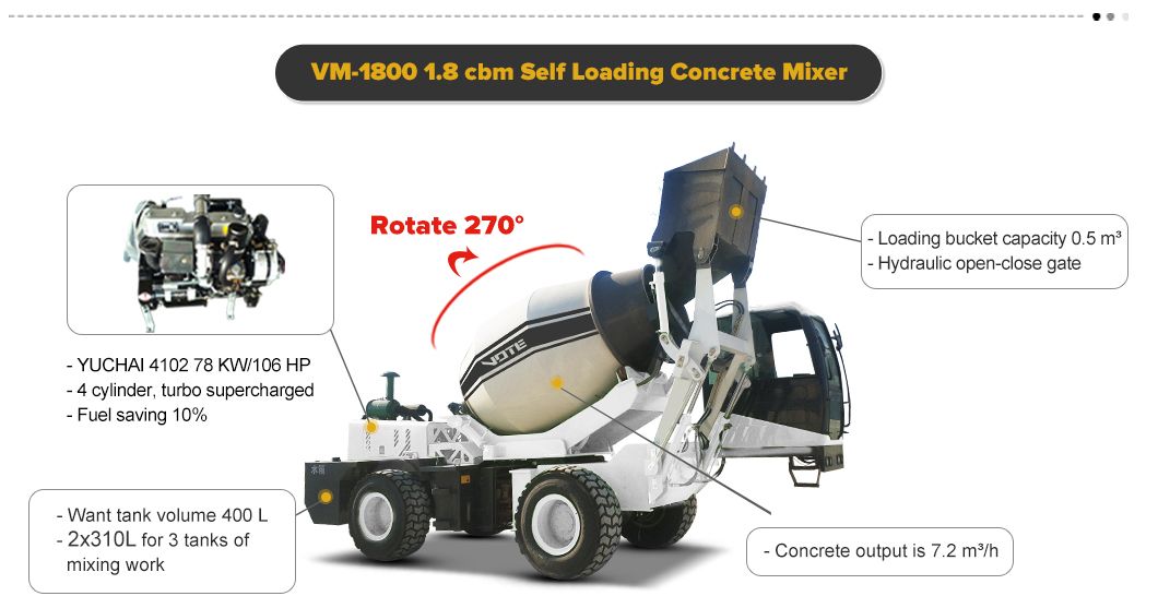 Manufacturer 1.2 to 6.5 Cbm Universal Self Loading Concrete Mixer