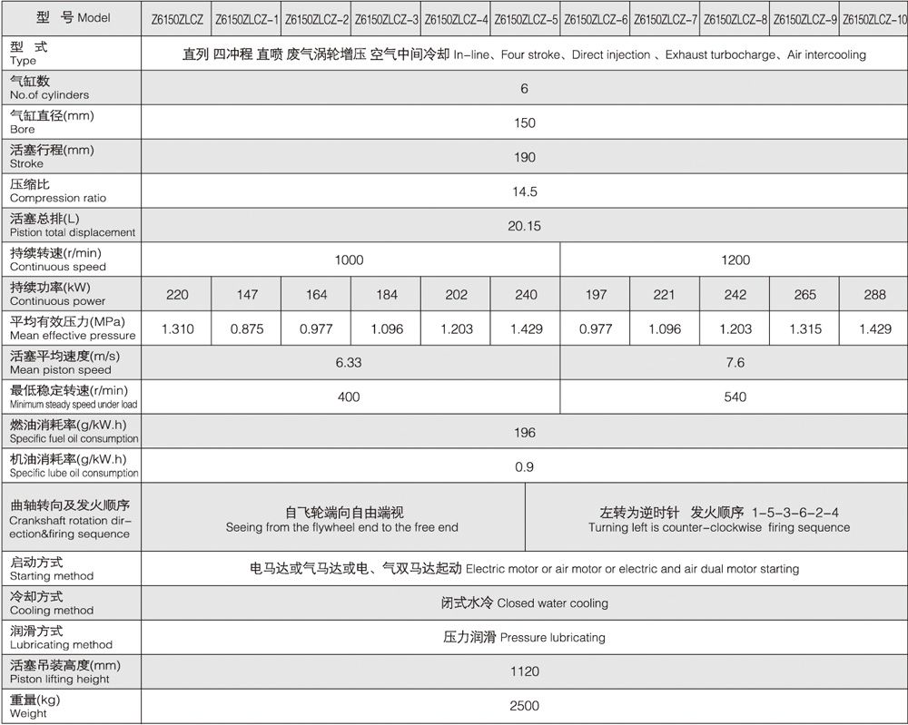 6 Cylinder 4 Stroke 184kw Zichai Z6150 Series Marine Diesel Engine (Z6150ZLCZ-3)