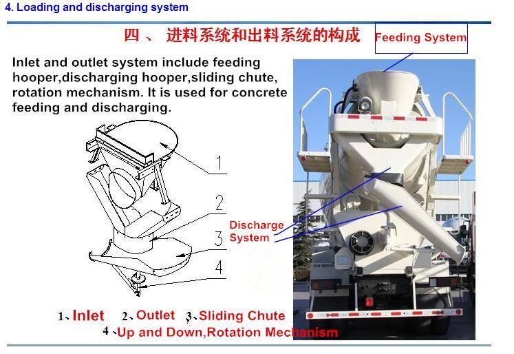 for Sale 7 Cubic Ready Mix Concrete, Cement Mixer Plant Truck for Transit