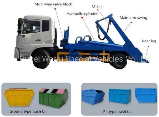 4X2 5cbm Capacity Dongfeng Swept-Body Refuse Collector Swing Arm Container