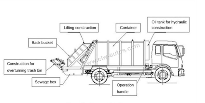 FAW 18cbm Garbage Compactor Truck Waste Management Vehicle for Refuse Collection