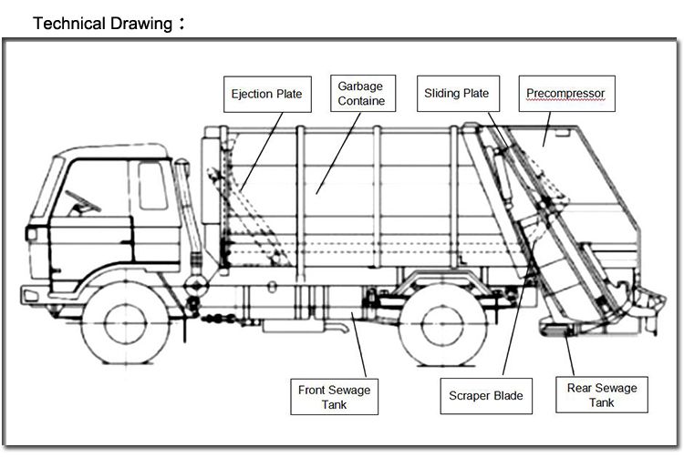 JAC 4X2 5000L Rear Laoding Compactor Garbage Truck Garbage Container Truck for Sale