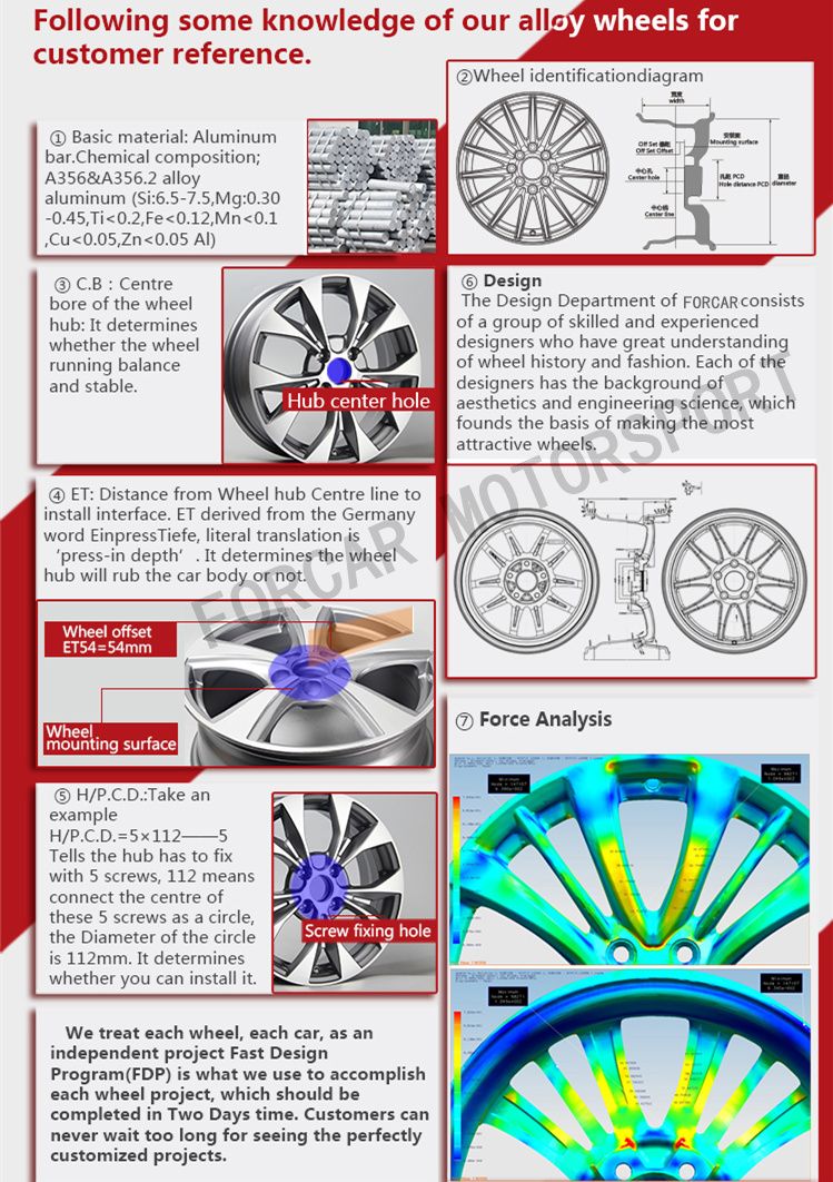 Forged Alloy Car Wheels with Personal Customized