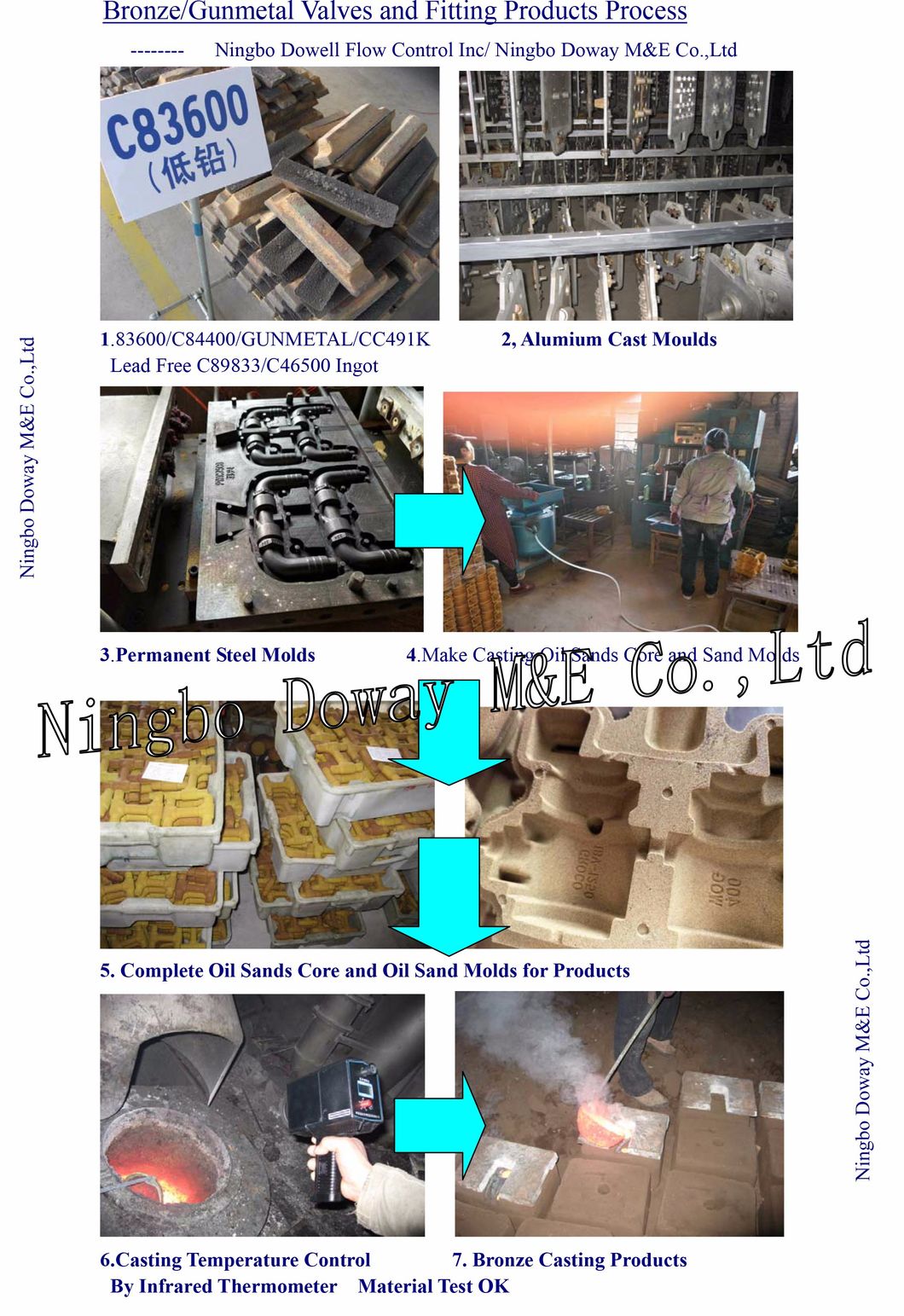 C83600 Casting Equal Tee Bronze Pipe Fitting