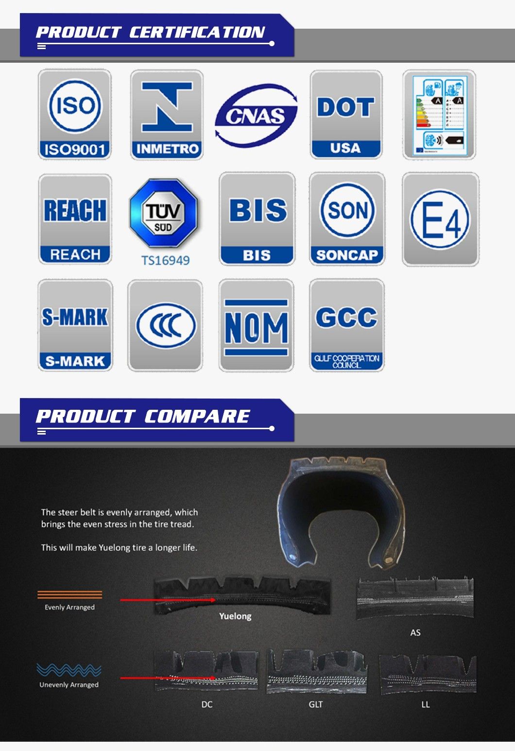 Radial Truck Tyre TBR Tyre 245/70r19.5 Comprehensive Patterns