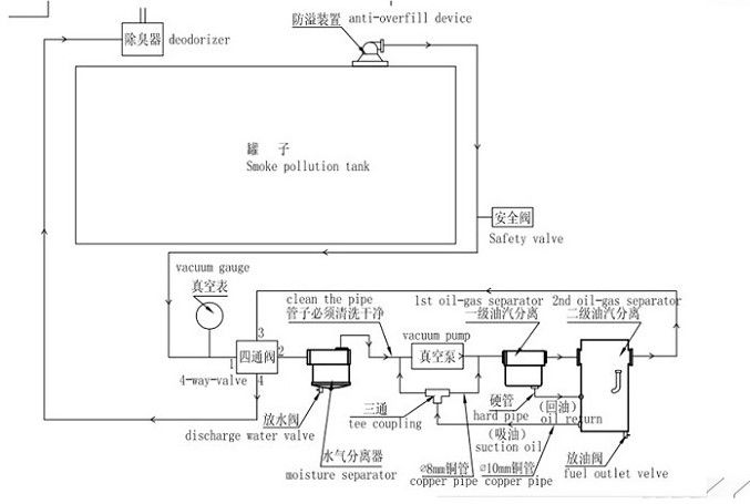 12cbm Sewage Suction Truck China Factory Hot Sale Sinotruk Shacman Sewage Suction Truck for Sale