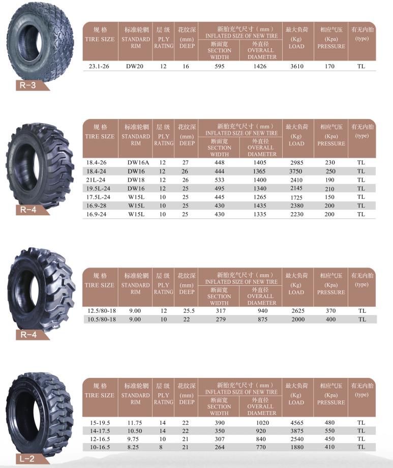 High Quality Sh-288 Pattern Tube Type Pneumatic Forklift &amp; Industrial Tire