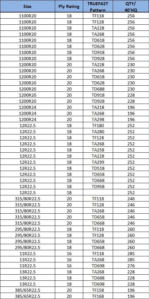Excellent Quality Truefast Brand TBR Tires for The Size of 315/80r22.5