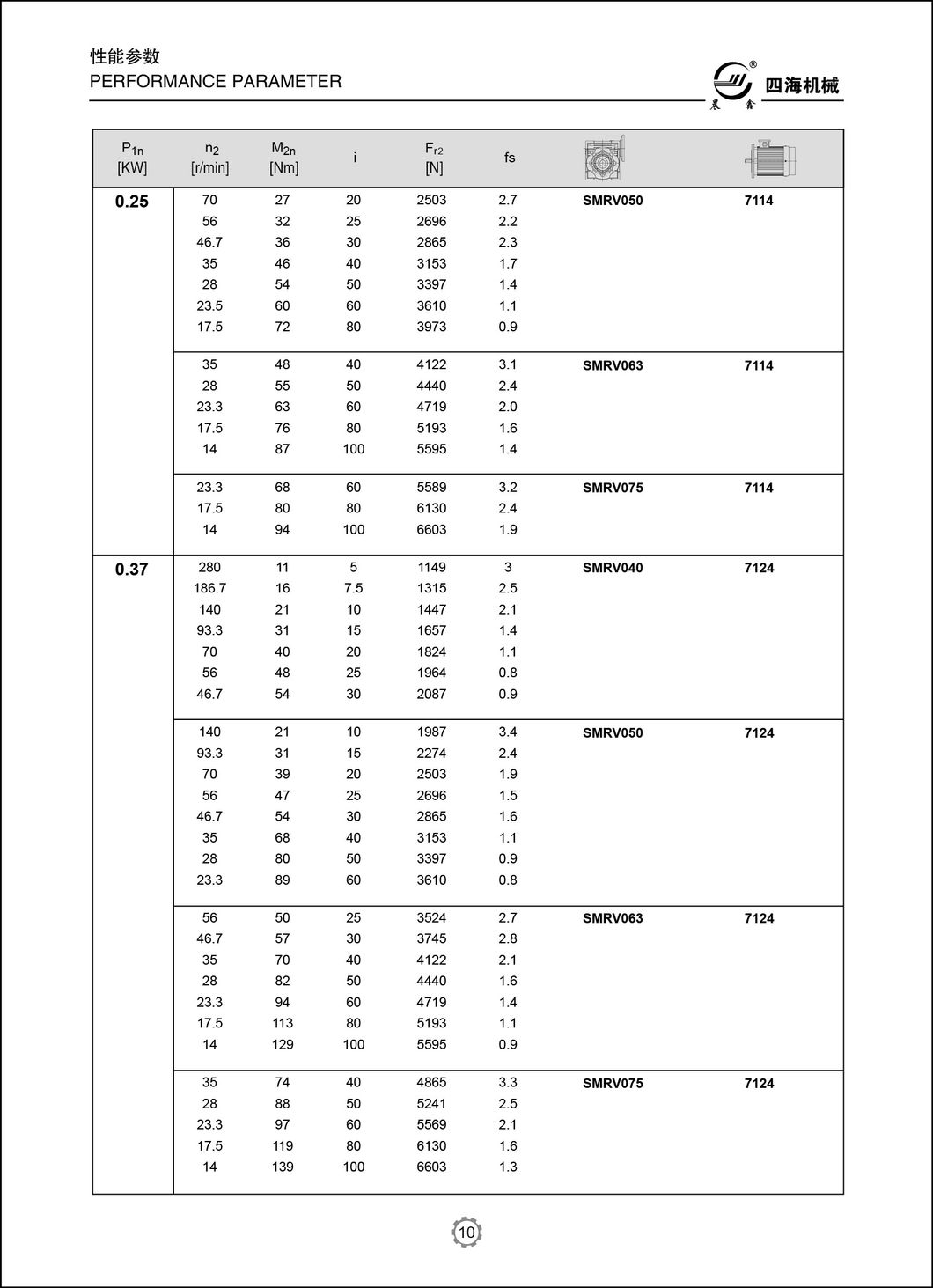 Worngear Speed Gearbox Worm-Gear Speed Reducers
