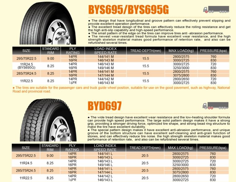 Thailand Best Tyres Made in Thailand Manufacturers Vietnam Byd88 11r22.5 12r22.5 Bya699c TBR Tires Haida Transmate Paraguay Asuncion Neumaticos Llantas