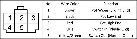 Efp-005 High-Quality IP55 Throttle Foot 0-5K 3-Wire Electronic Pedal Accelerator for Electric Vehicles
