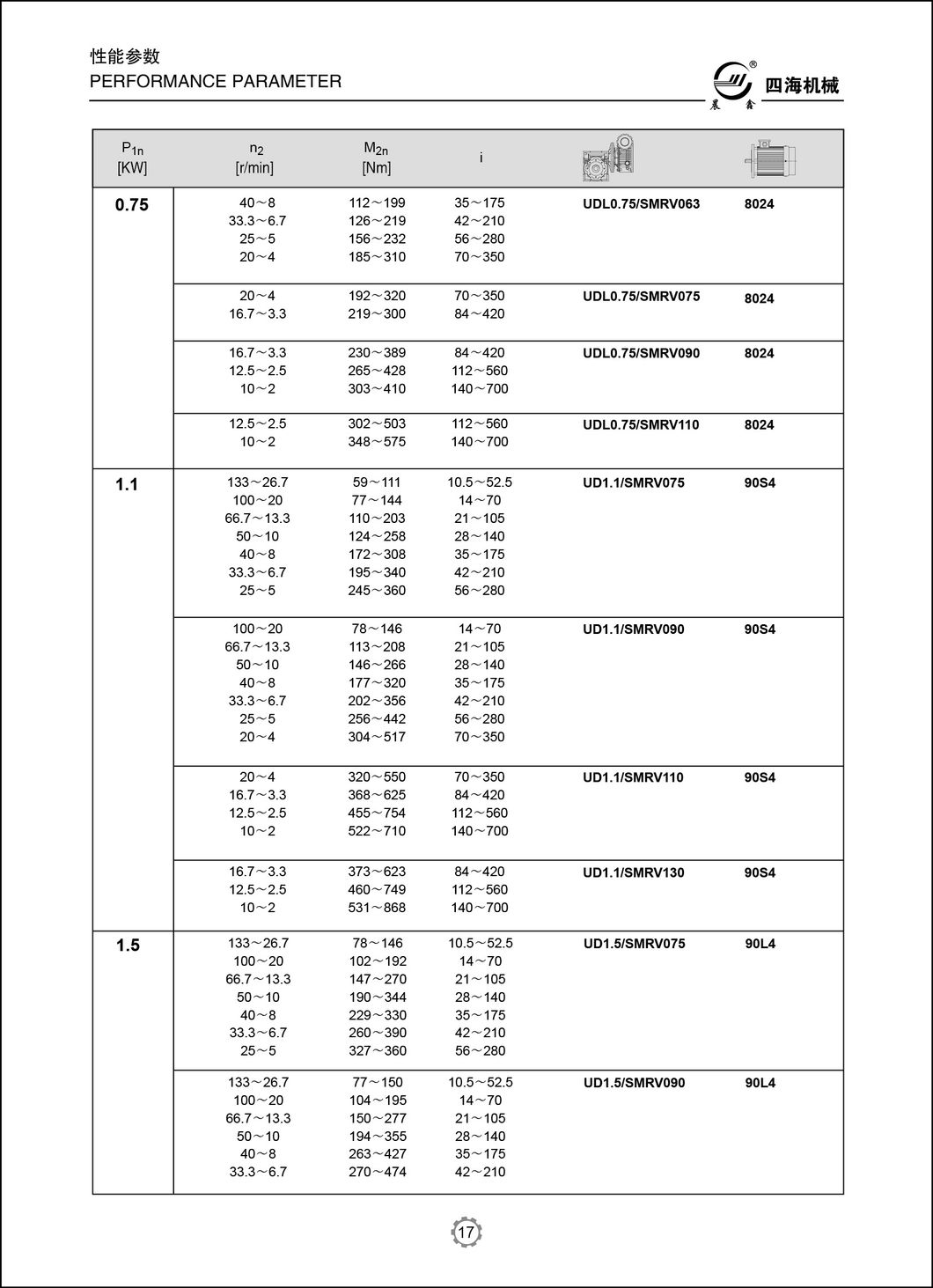 Ud2.2 Variable Gearbox Speed Variable