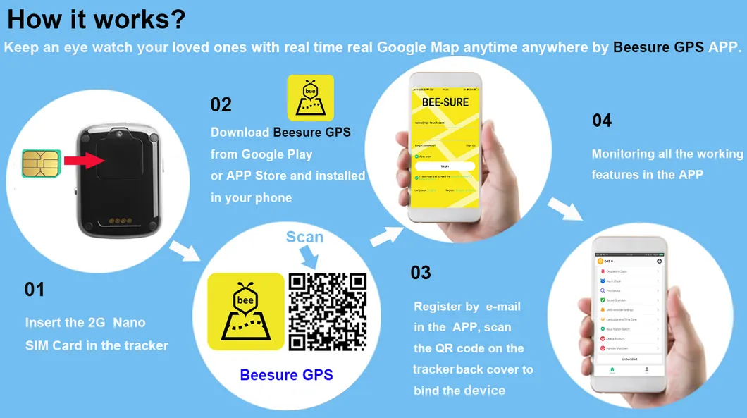 Hot Selling IP67 waterproof 2G GPRS mini portable Pets GPS Tracker with History Tracking Route Y21