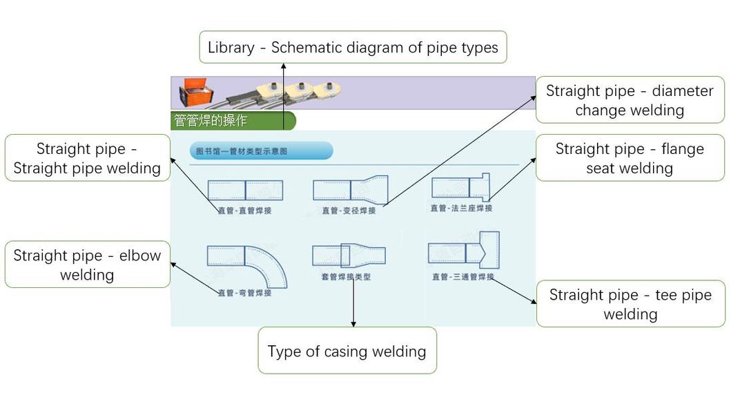 Orbital Welding Systems for Pipe Welding / Hot Sale Automatic Pharmaceutical Pipeline Welding Machine