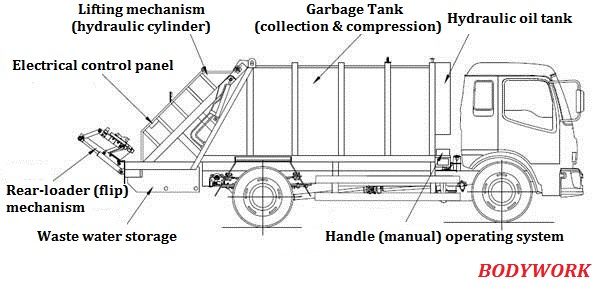 Isuzu 4X2 14000L (11T) Compressed Compaction Compactor Refuse Garbage Truck