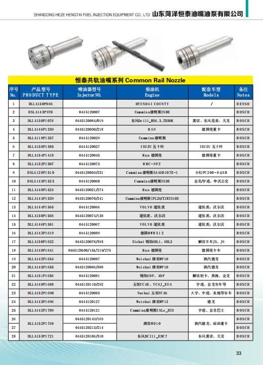 Dlla139p887nozzle Diesel Injector Fuel Injection Hengtai Auto Parts Truck Engine Car for Re529118 Re524382 Jo Hn Deer