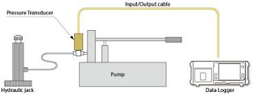 Advanced Engineering Hydraulic Sensor 221-8859he02