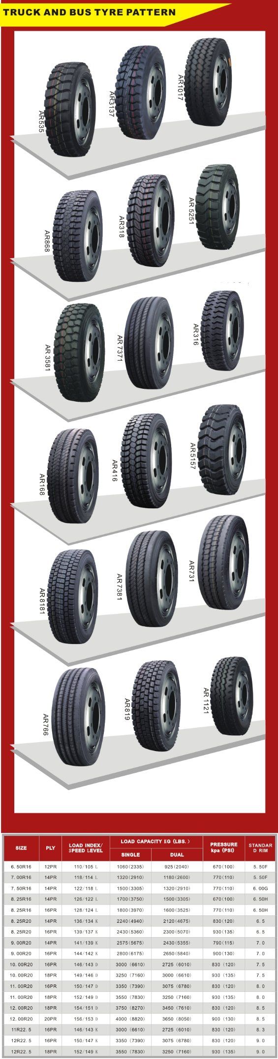 Ultra-large block with deep groove design Mining Area TBR Tire 10.00R20 11.00R20 12.00R20