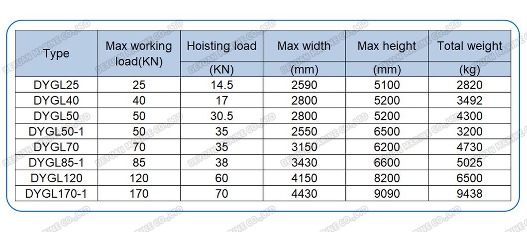 60kn Gravity Luffing Arm Type Davit for Open Type Lifeboat