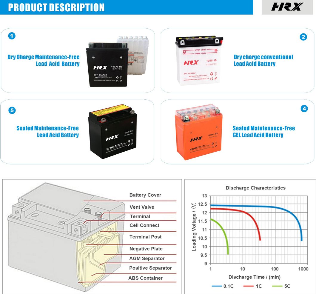 Ytz6V High Quality Two Wheeler Battery 12V6ah Maintenance Free Lead Acid Motorcycle Battery