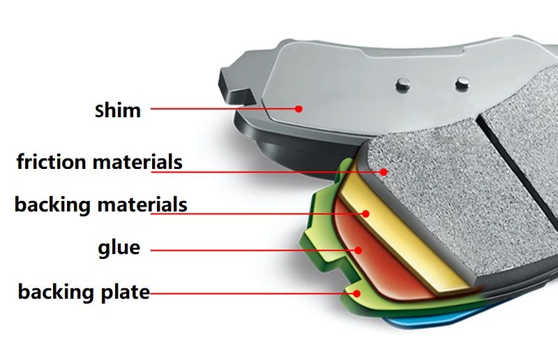 Chevrolet Brake Pads Discs D1806 for Pastillas Chevrolet Colorado Modelo 2015&mldr; . Trasera