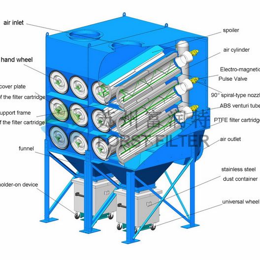 Forst Big Airflow Fan Dust Collector Electrostatic Precipitator Dust Remove Equipment