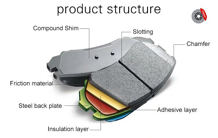 High Quality Cheap Hot Selling Factory No Noise No Dust Durable Ceramic Brake Pads D1561 for BMW 3 Series X3 X4
