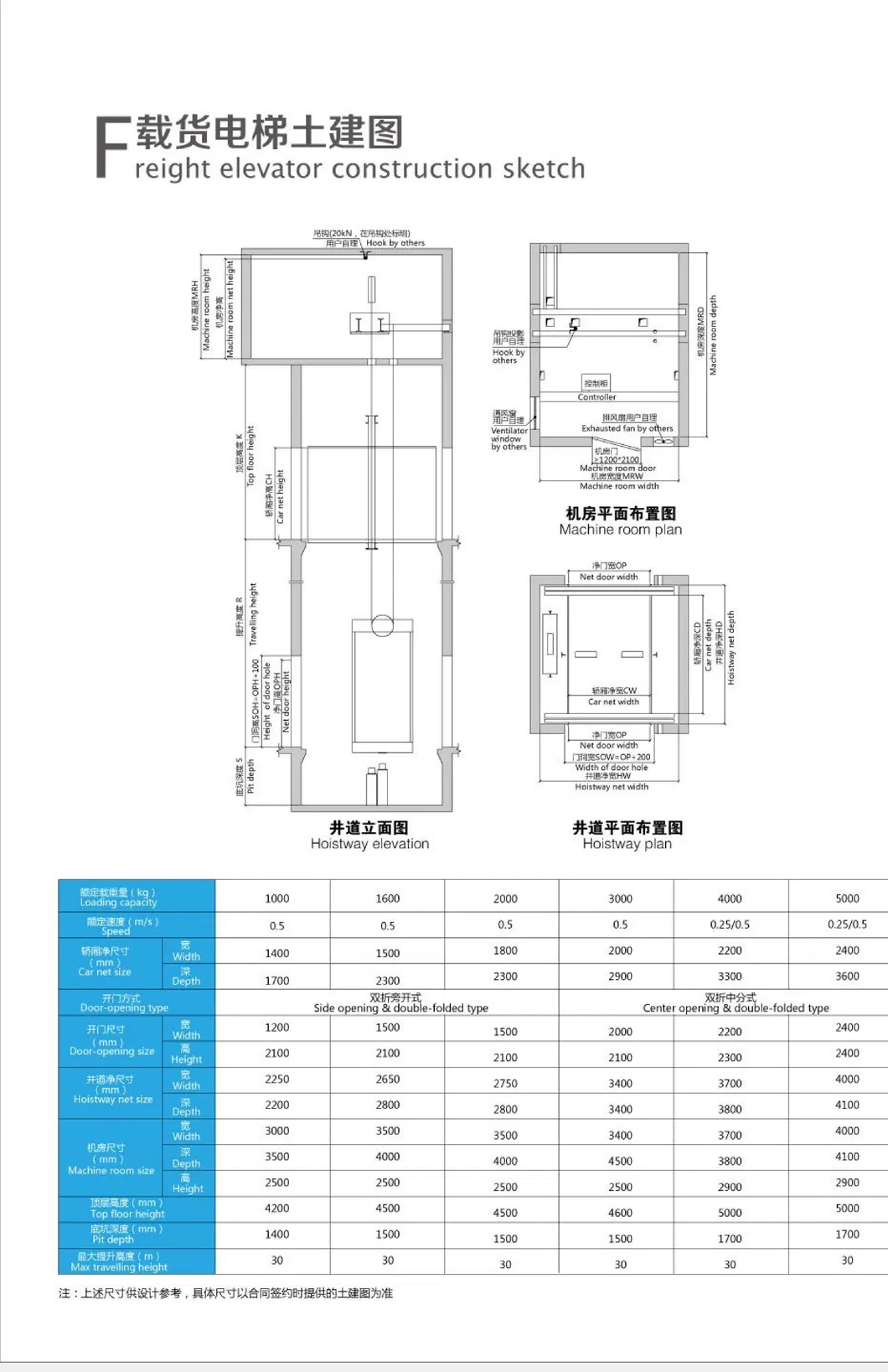 650kgs 800kgs 1200kgs Wood Car Decoration Coated Steel Plate Steel Plate Ha FUJI Elevator of The Passenger Elevator