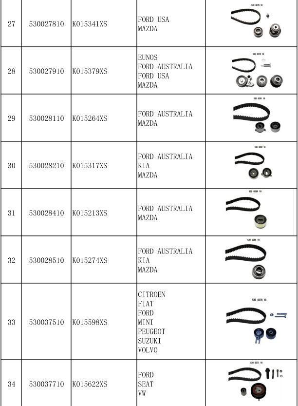Fort Timing Kit Export to Venezuela